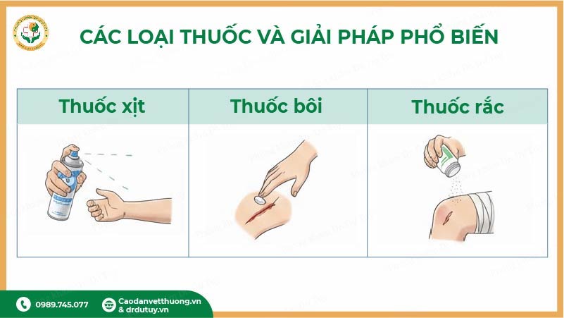 các loại thuốc xử lý vết thương ngoài da