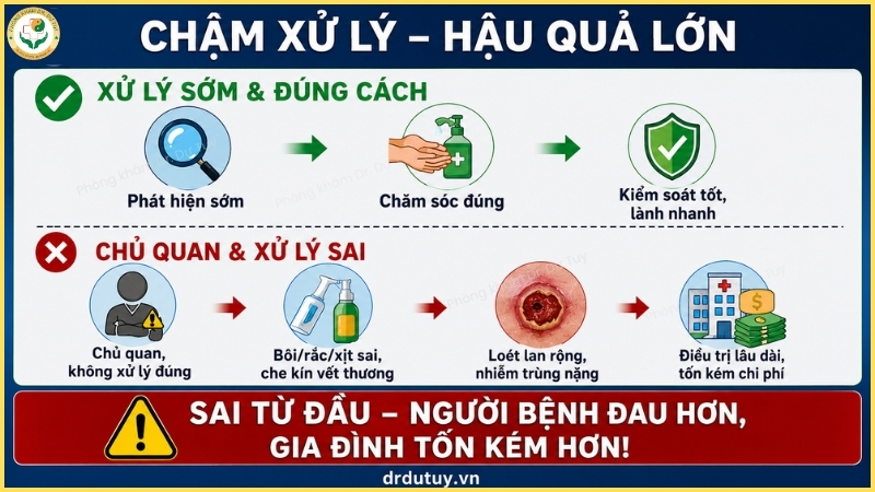 chậm xử lý vết loét vùng cùng cụt gây hậu quả lớn