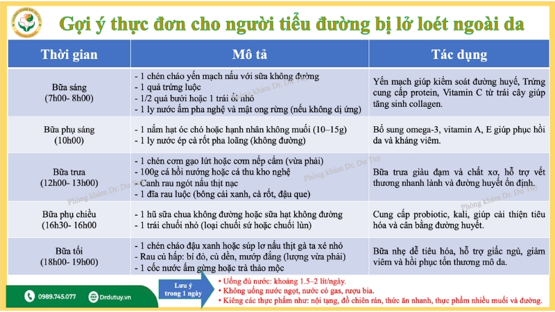 chế độ ăn cho người tiểu đường bị lở loét ngoài da