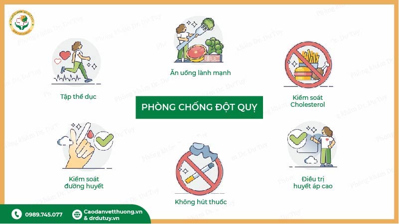 phòng ngừa đột quỵ hiệu quả