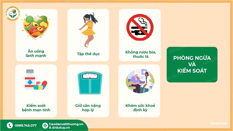 phòng ngừa và kiểm soát xơ vữa động mạch