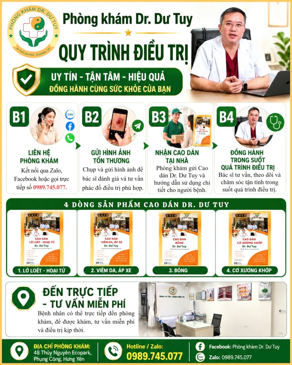 quy trình tư vấn phòng khám Dr. Dư Tuy