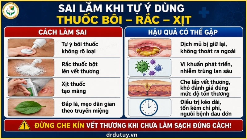 sai lầm dùng thuốc bôi rắc xịt vết loét vùng cùng cụt
