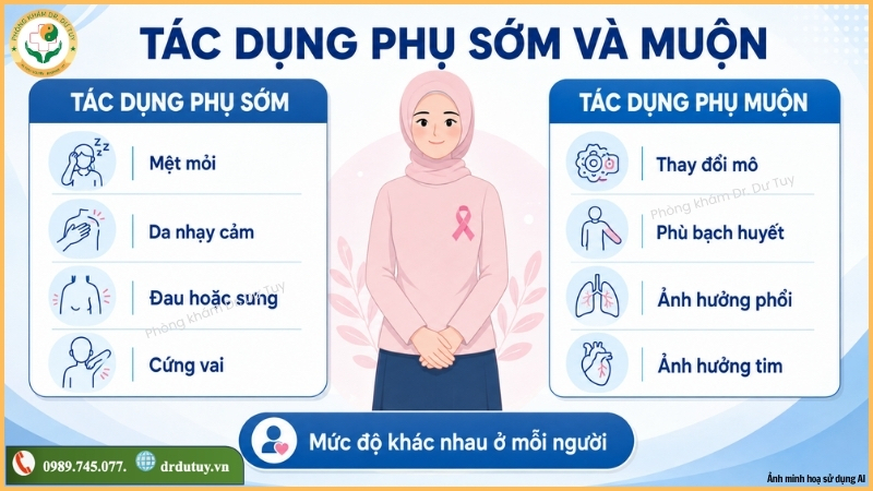 tác dụng phụ sớm và muộn của xạ trị ung thư vú
