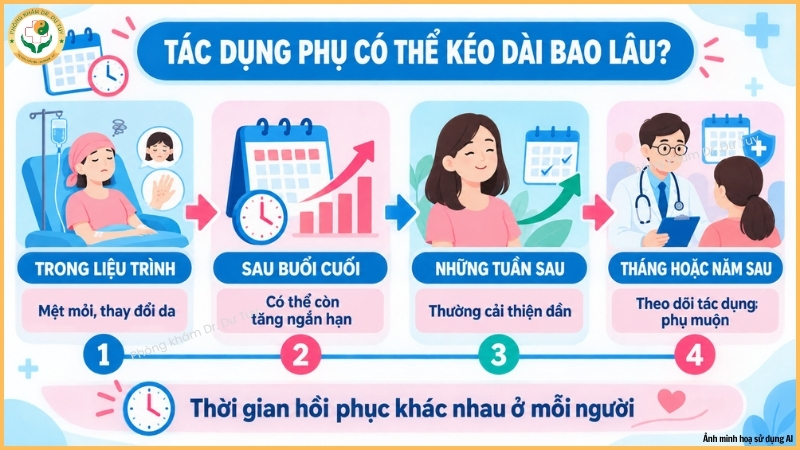 tác dụng phụ xạ trị ung thư vú kéo dài bao lâu