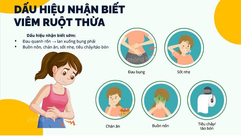 triệu chứng đau bụng bên phải viêm ruột thừa